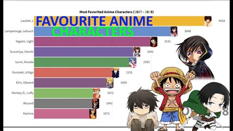top ten coolest anime characters|15 Most Popular Anime Characters Of All Time .